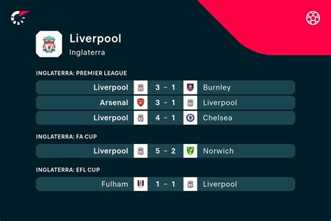 flashscore liverpool|resultado liverpool hoje.